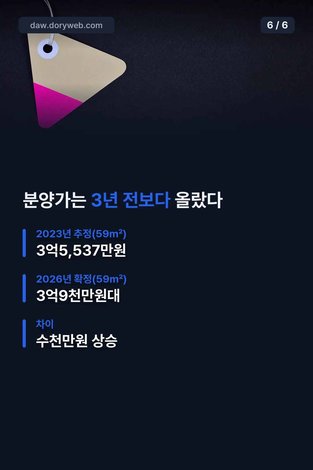 추정 분양가와 확정가 차이