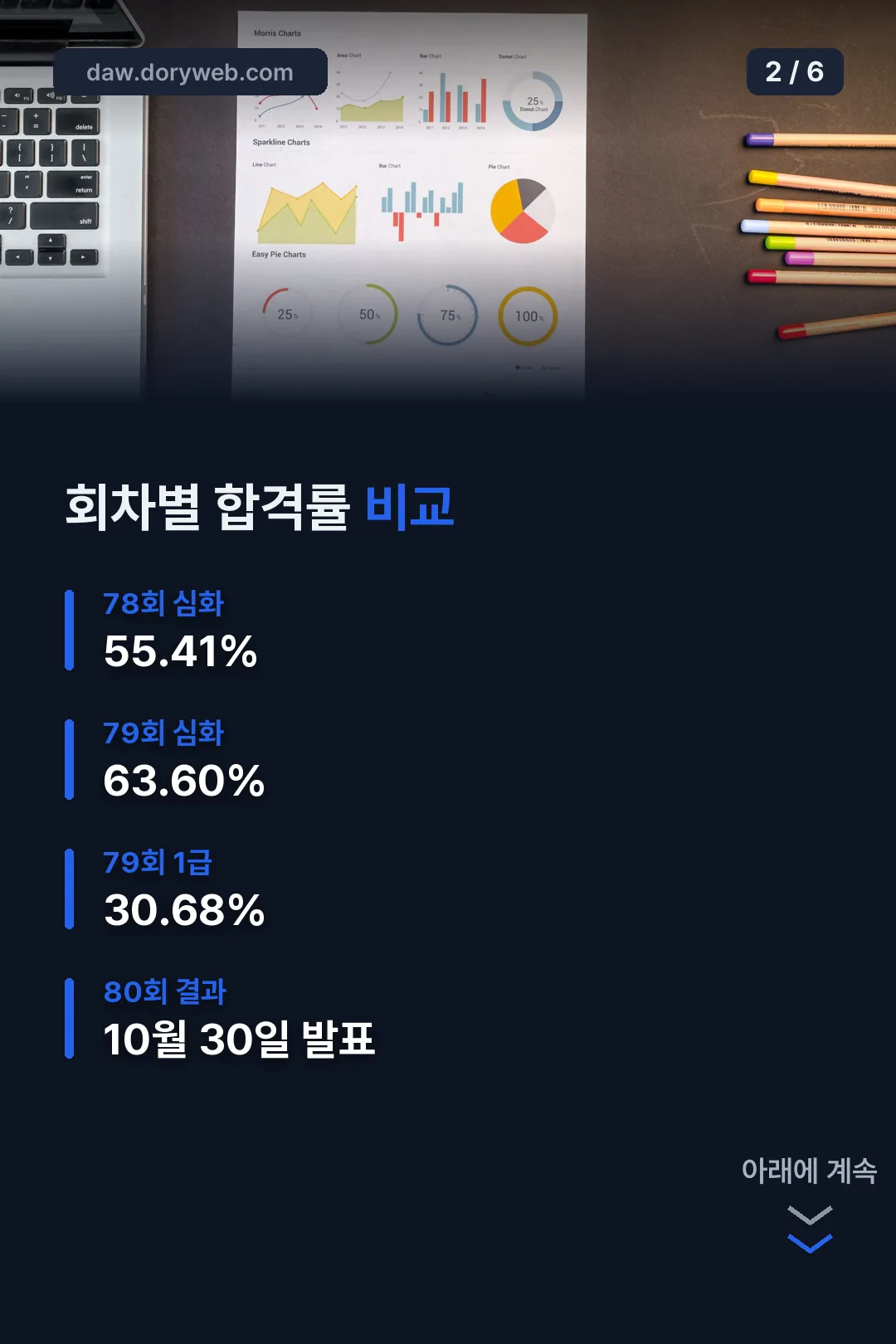 78~80회 합격률 비교