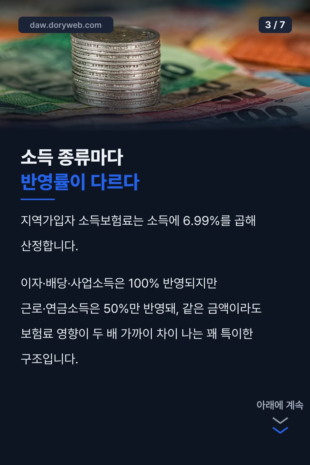 소득 종류별 반영률