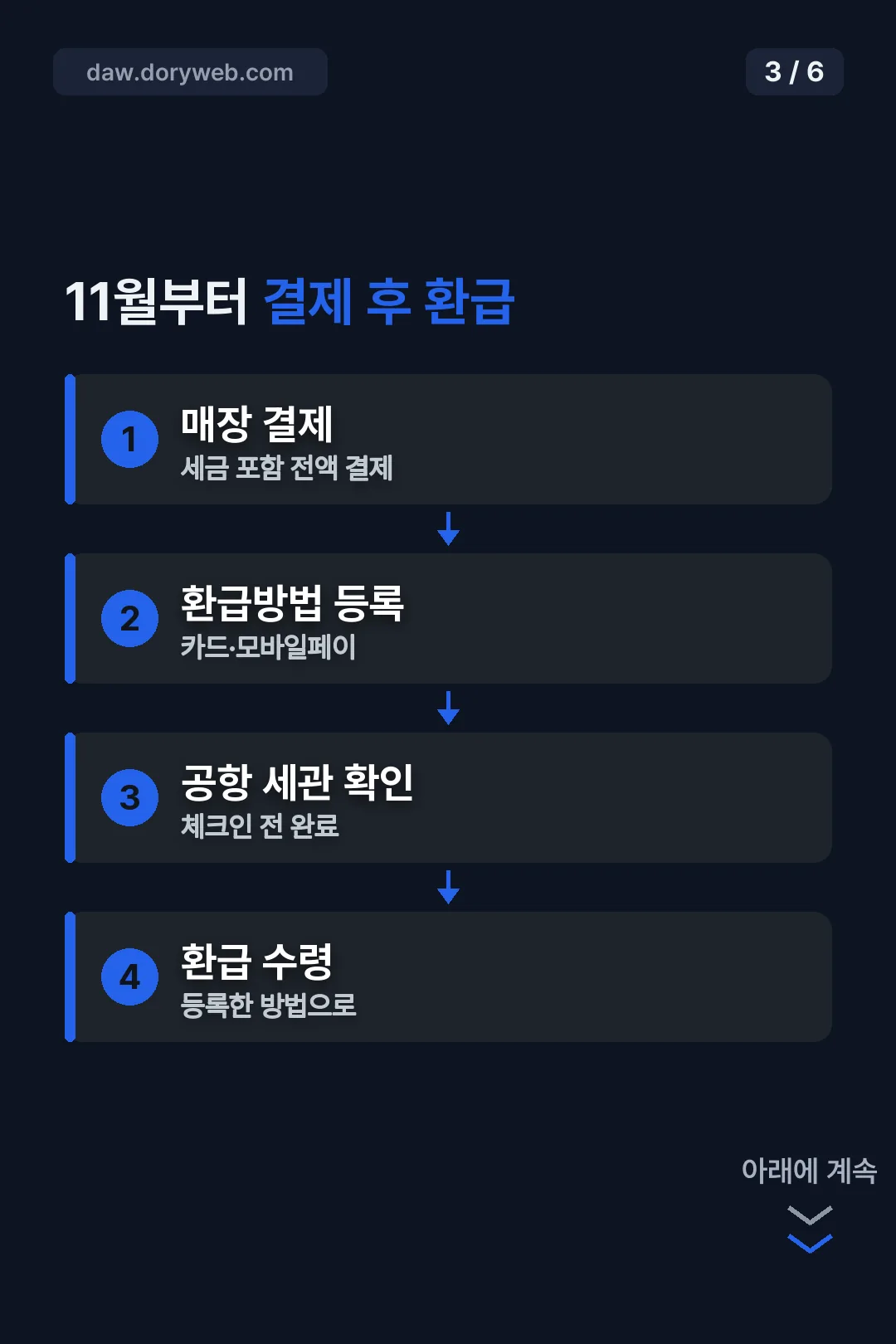 11월부터 결제 후 환급