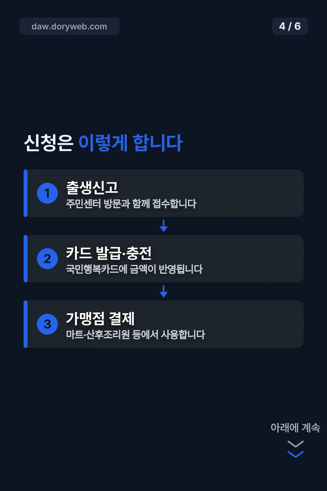 신청 절차 3단계