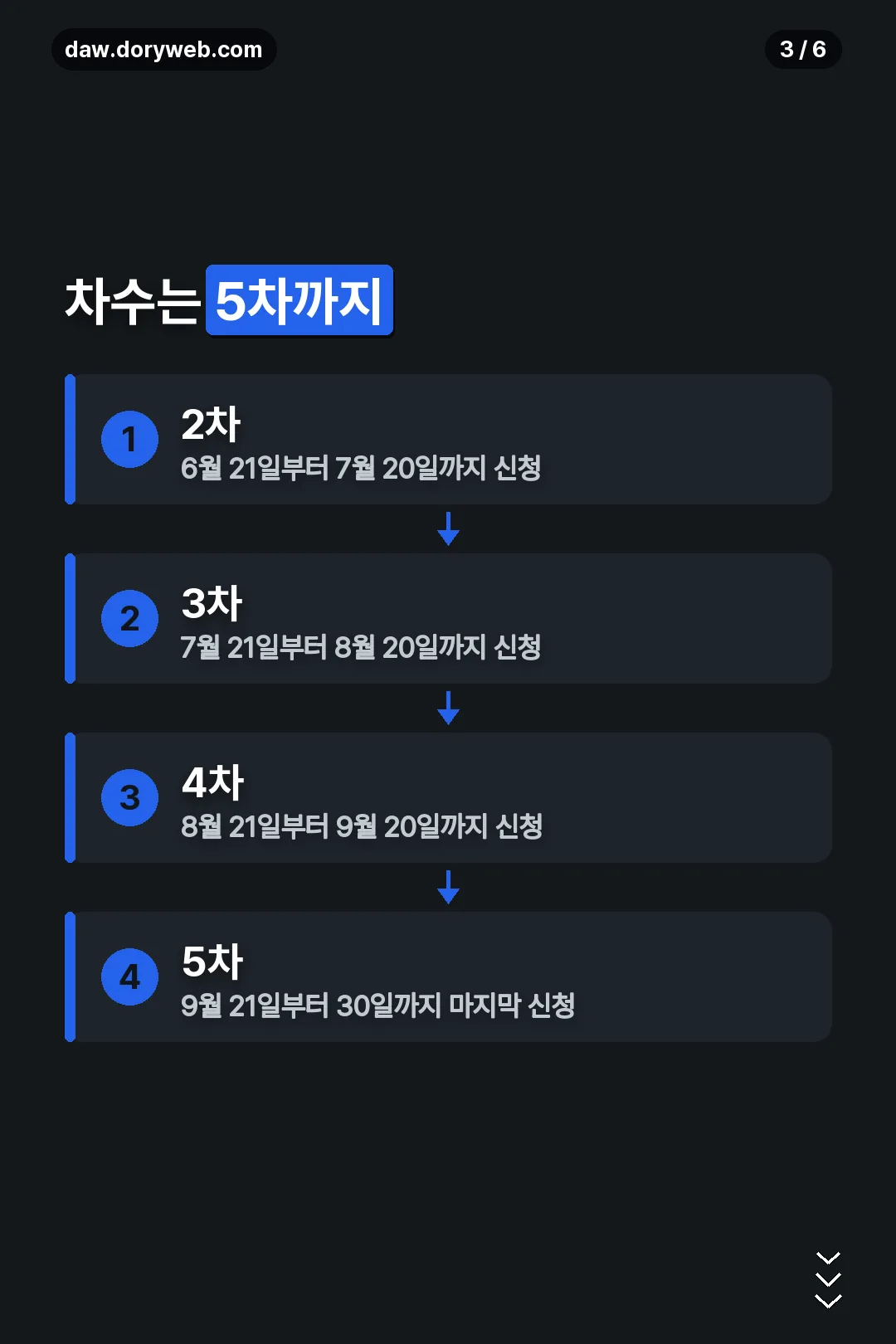 차수별 신청 일정