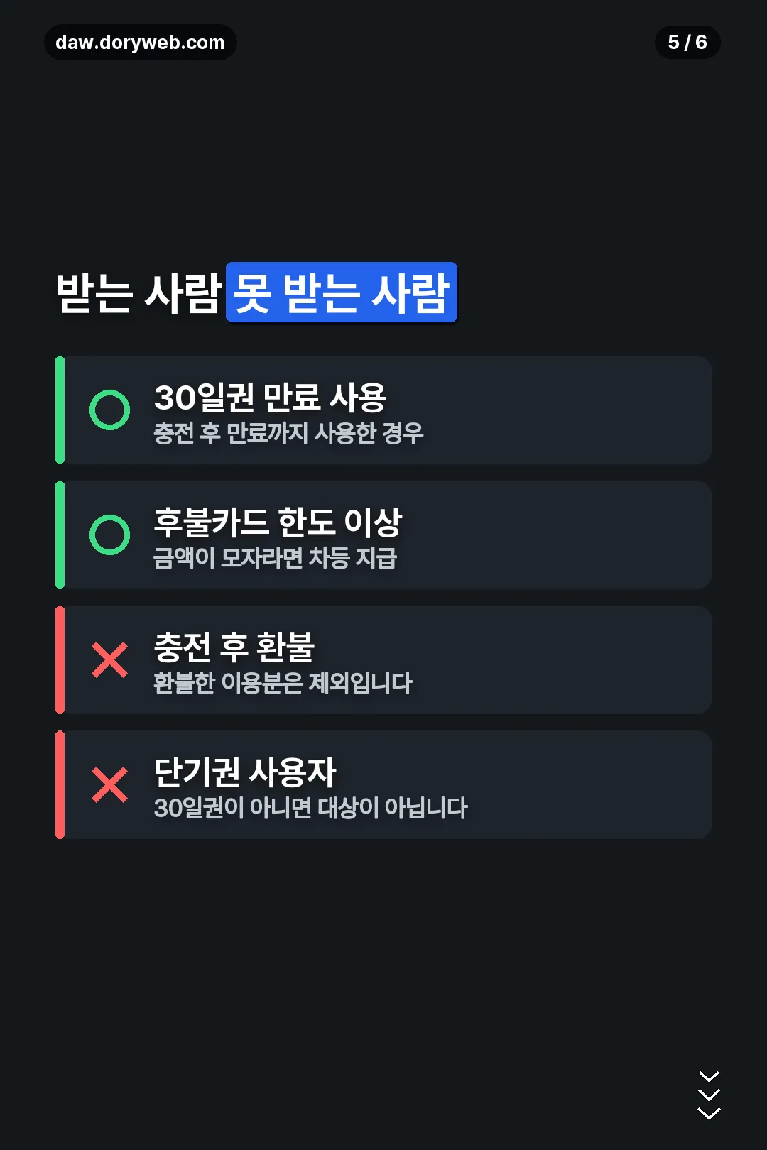대상과 제외 대상