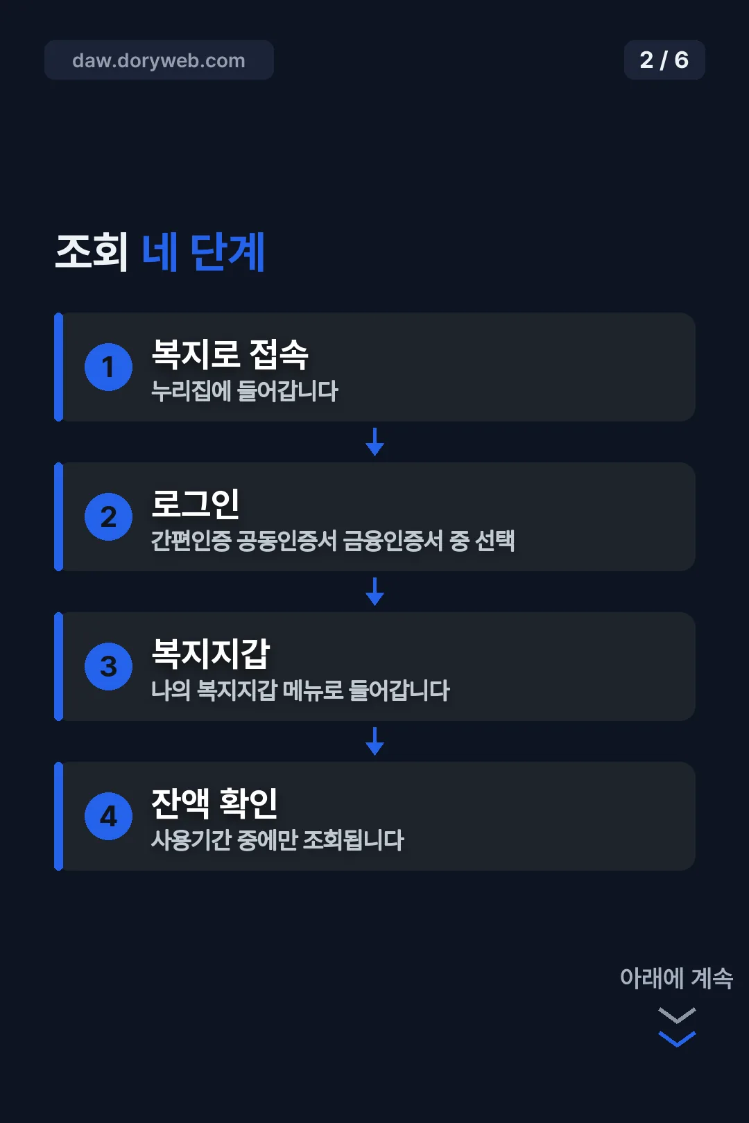 조회 네 단계