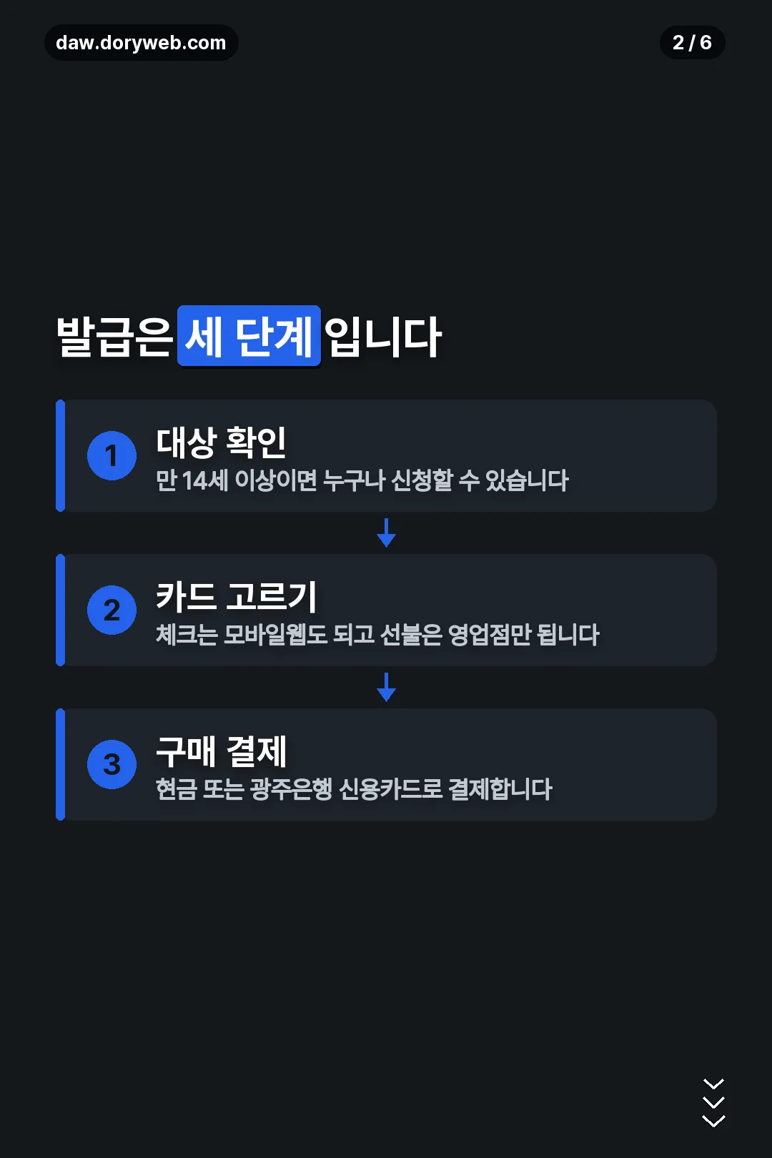 발급 세 단계 절차