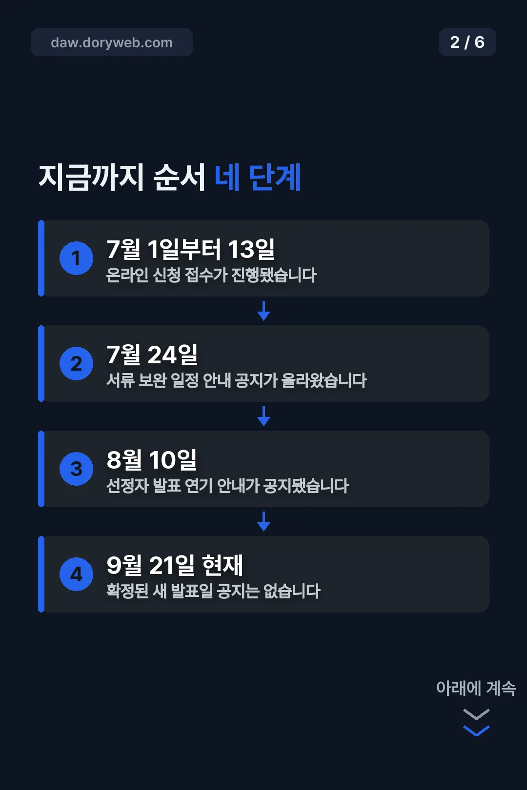 지금까지 경과