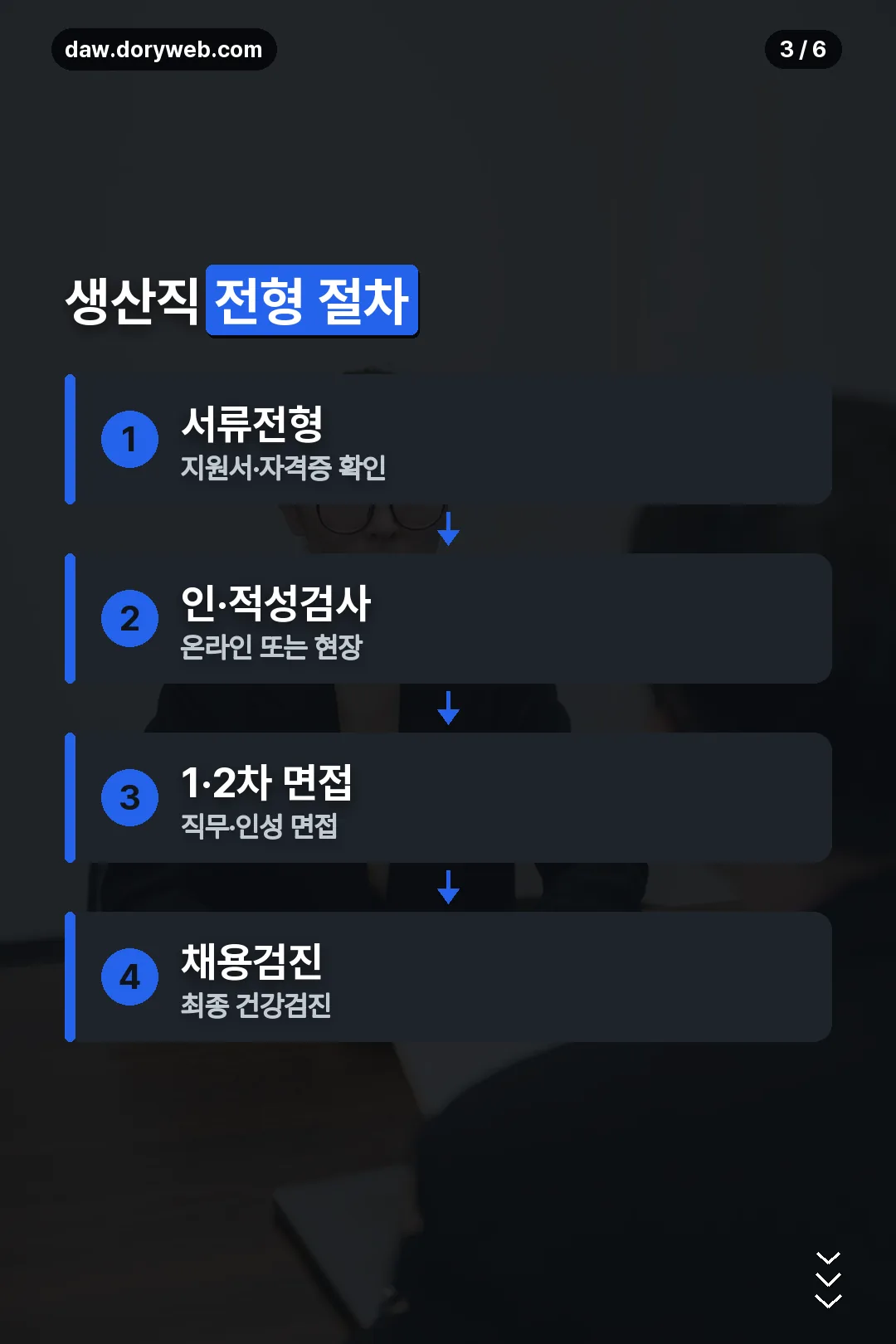 생산직 전형 절차