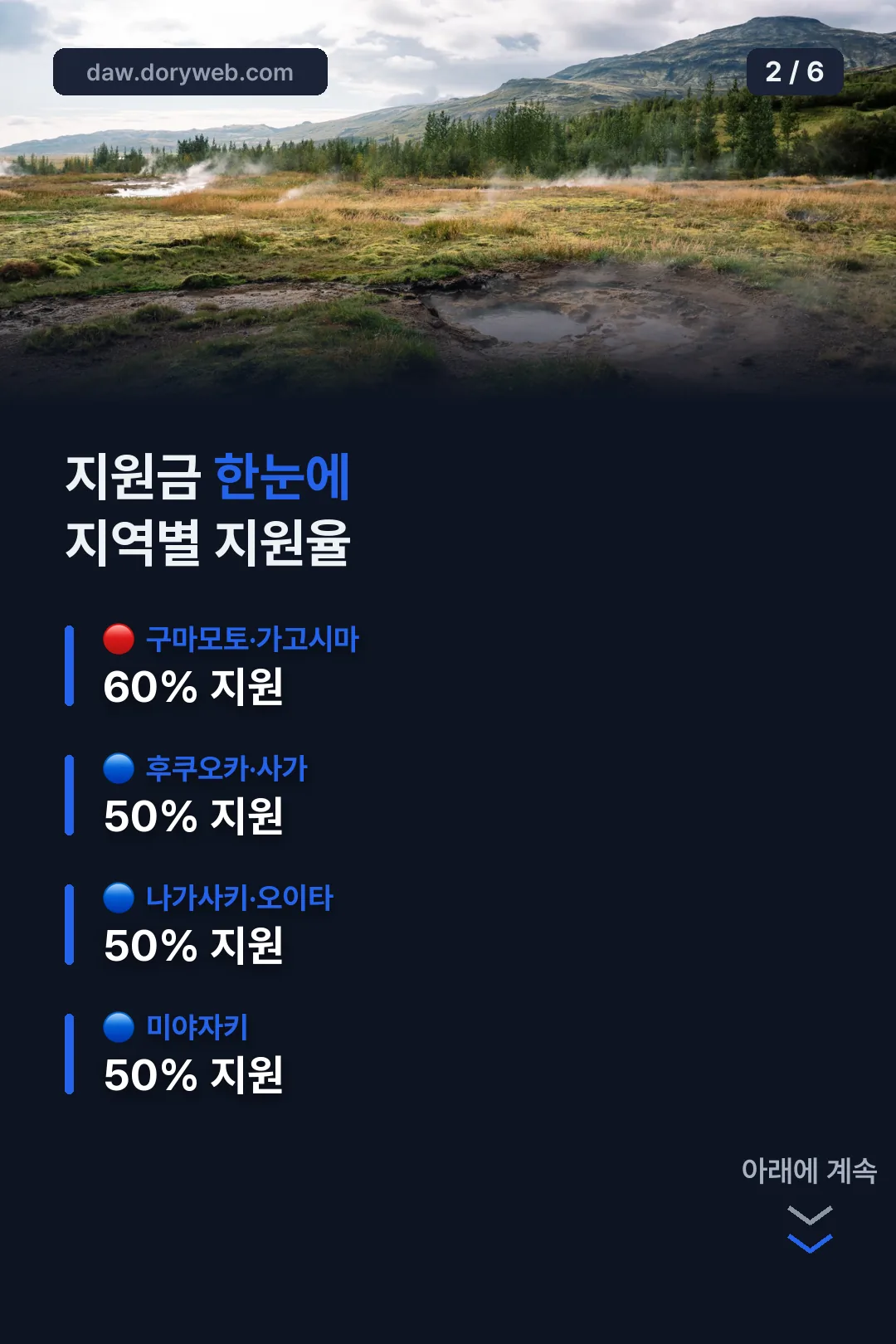 지역별 지원율