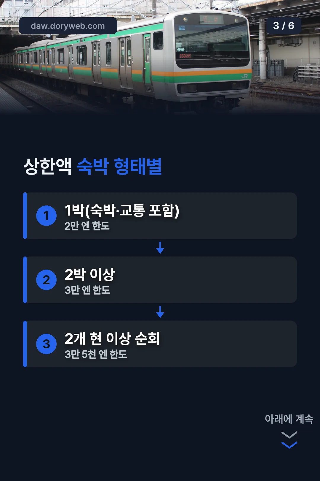 숙박 형태별 상한액