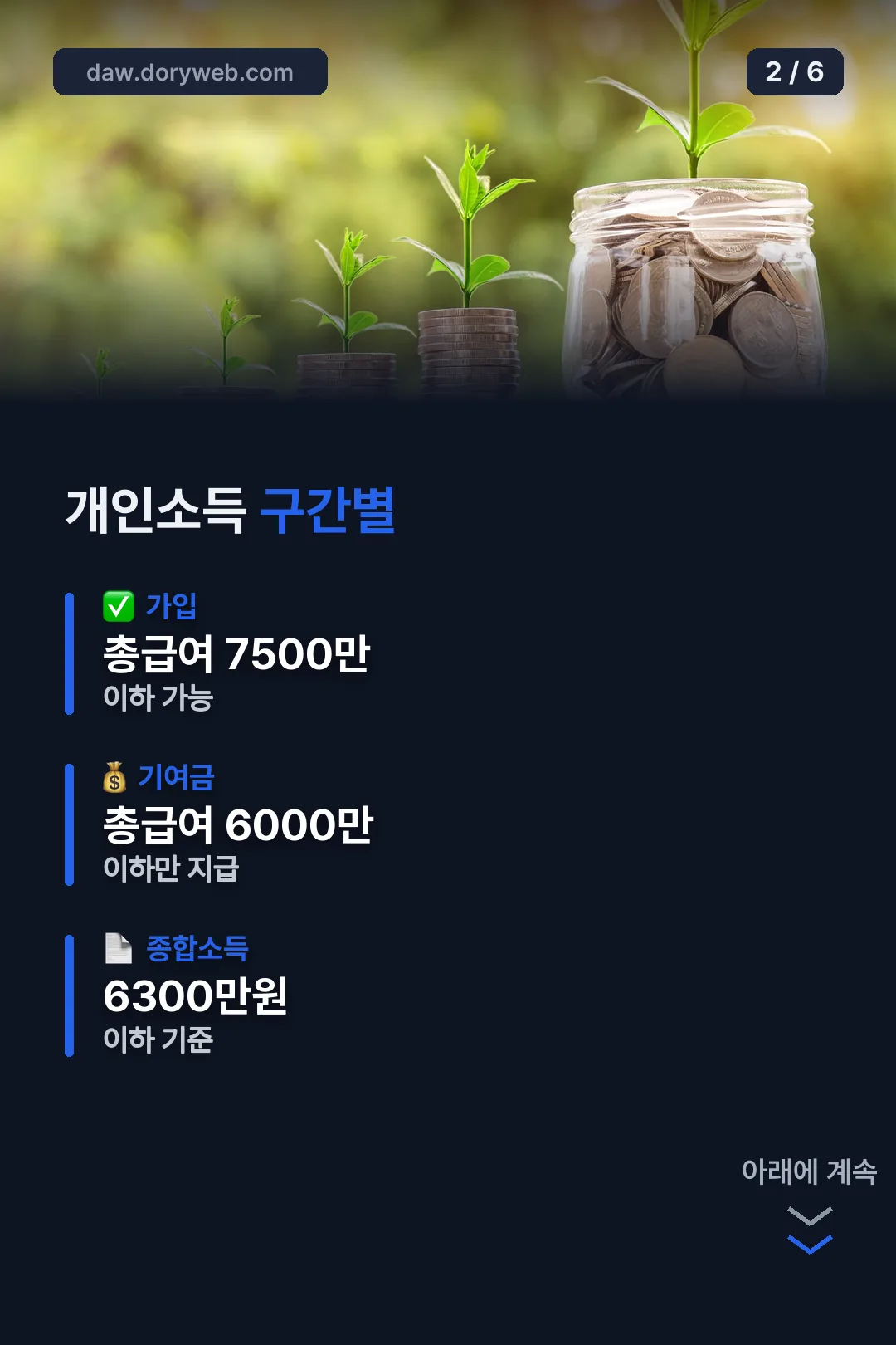 개인소득 구간별 기준