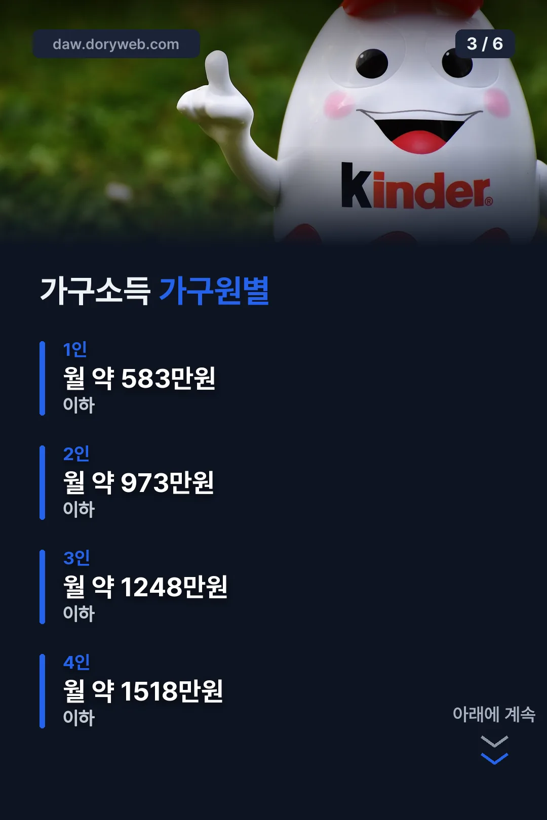 가구소득 가구원별 기준