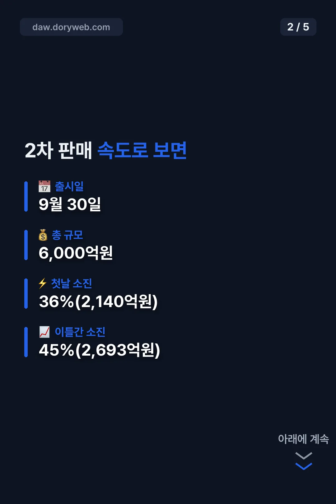 판매 속도 숫자 정리